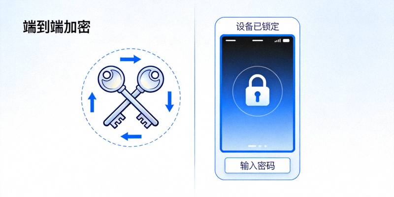 示意图展示秘密聊天的端到端加密标志和设备锁定时界面