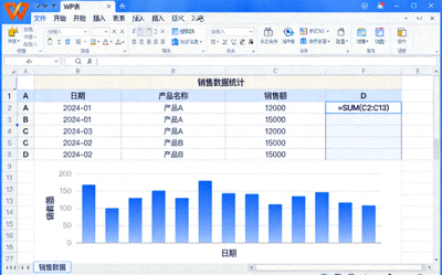 WPS 表格软件界面截图，展示一个包含销售数据、公式和柱状图的工作表